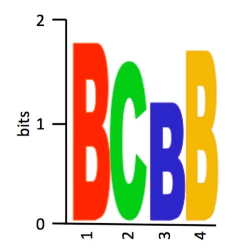 Boston Computational Biology and Bioinformatics Meetup